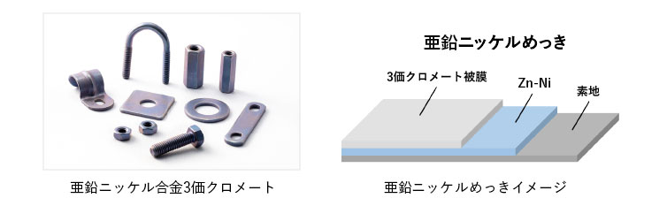 亜鉛ニッケル合金めっき