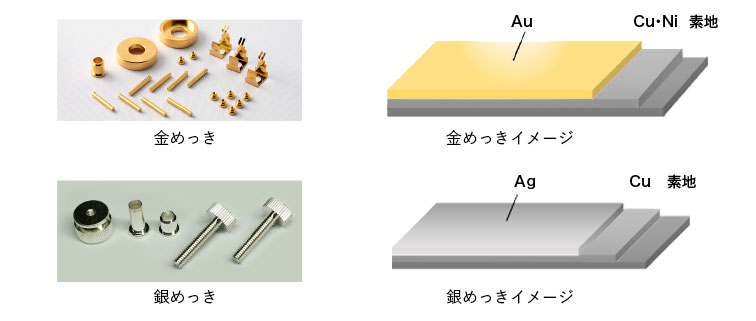 貴金属めっき（金・銀）