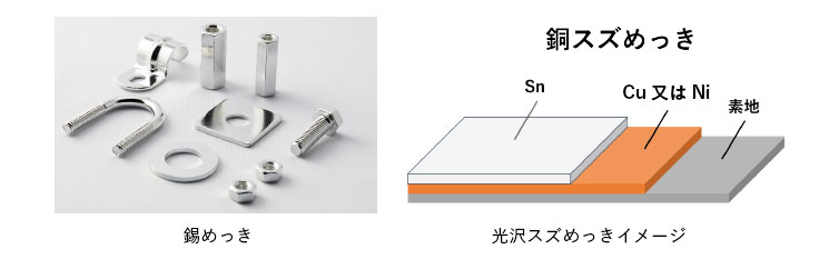 スズめっき