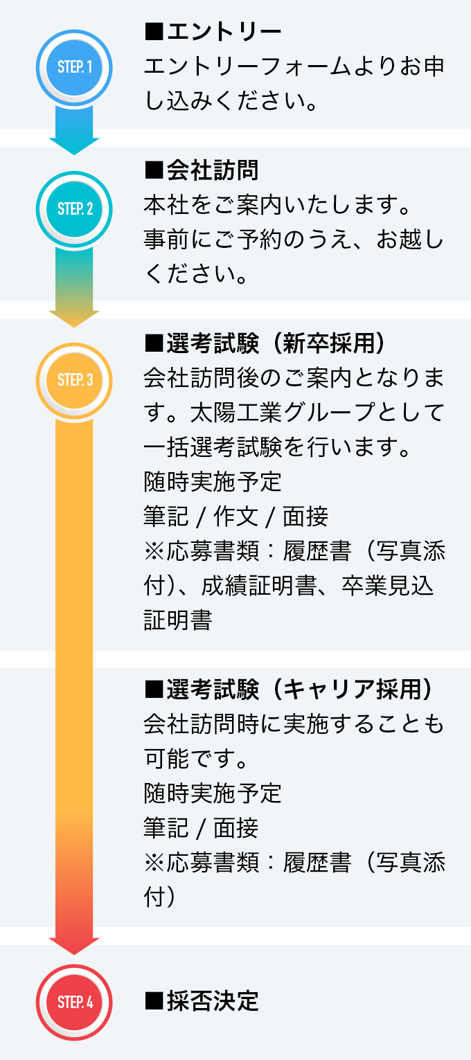 採用までの流れ