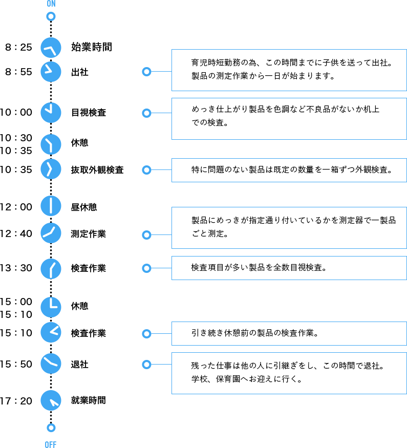 1日の仕事の流れ