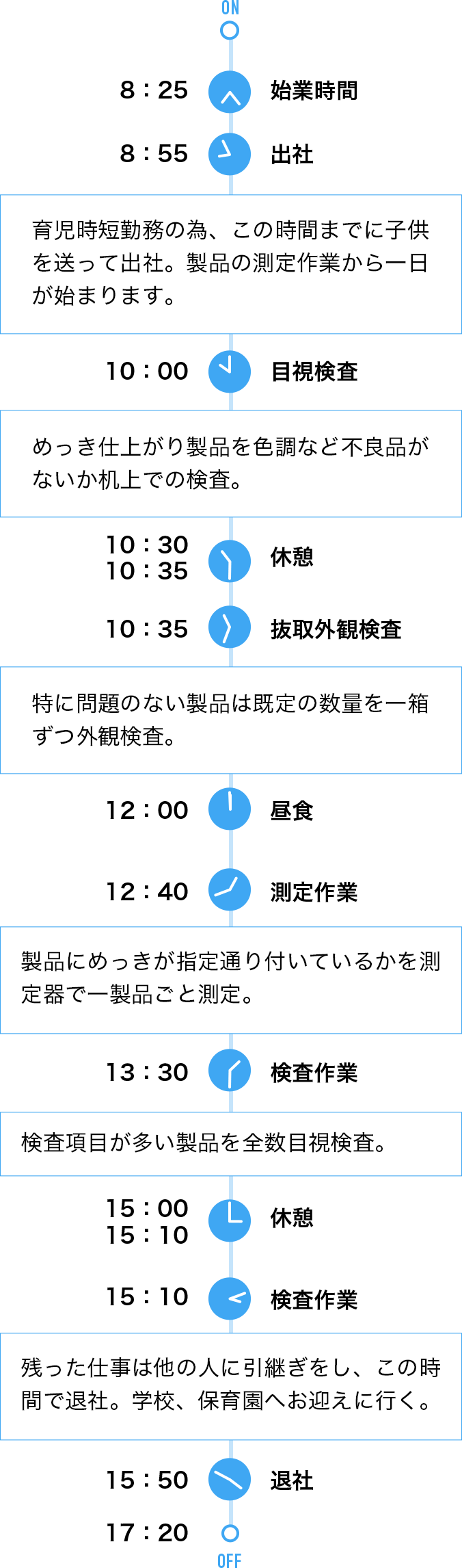 1日の仕事の流れ