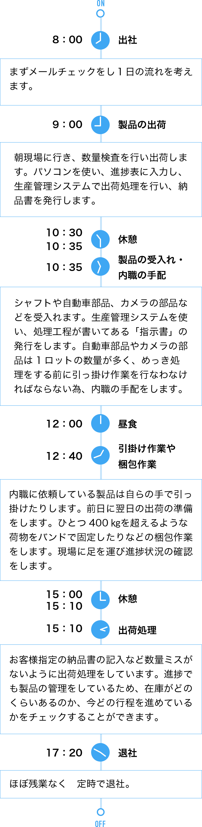 1日の仕事の流れ