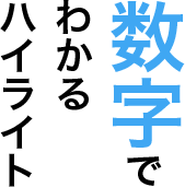 数字でわかるハイライト